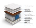 Materac 160x200 Nemezis pocket z kokosem i lateksem warstwy